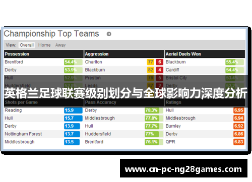 英格兰足球联赛级别划分与全球影响力深度分析 英格兰足球联赛级别划分与全球影响力深度分析
