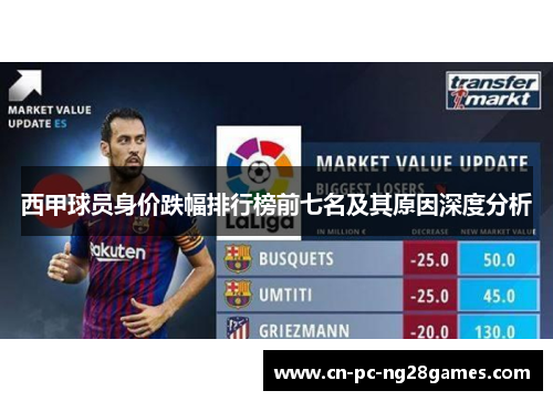 西甲球员身价跌幅排行榜前七名及其原因深度分析 西甲球员身价跌幅排行榜前七名及其原因深度分析