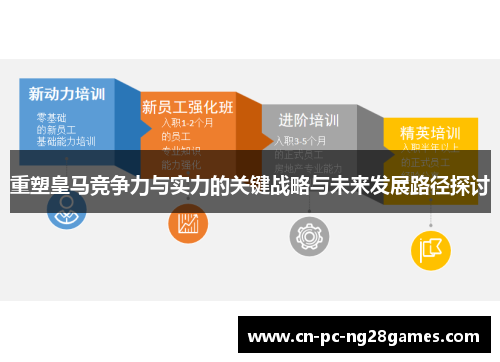 重塑皇马竞争力与实力的关键战略与未来发展路径探讨 重塑皇马竞争力与实力的关键战略与未来发展路径探讨