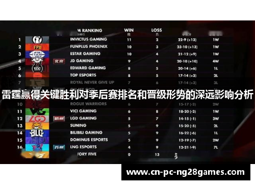 雷霆赢得关键胜利对季后赛排名和晋级形势的深远影响分析 雷霆赢得关键胜利对季后赛排名和晋级形势的深远影响分析