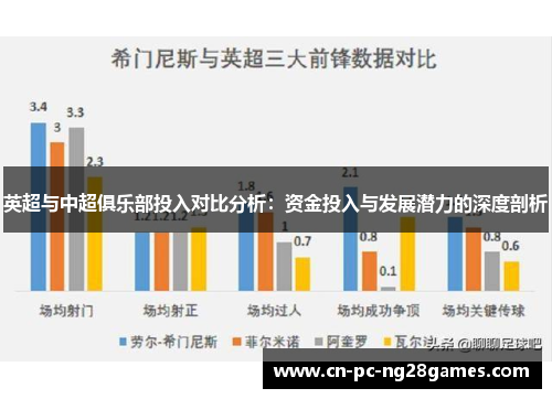 英超与中超俱乐部投入对比分析：资金投入与发展潜力的深度剖析