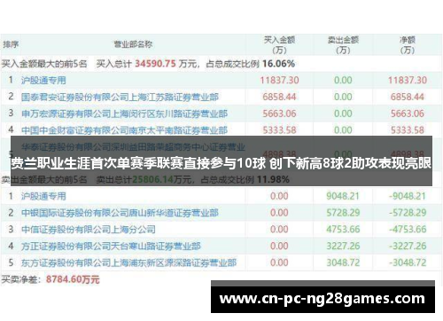 费兰职业生涯首次单赛季联赛直接参与10球 创下新高8球2助攻表现亮眼 费兰职业生涯首次单赛季联赛直接参与10球 创下新高8球2助攻表现亮眼