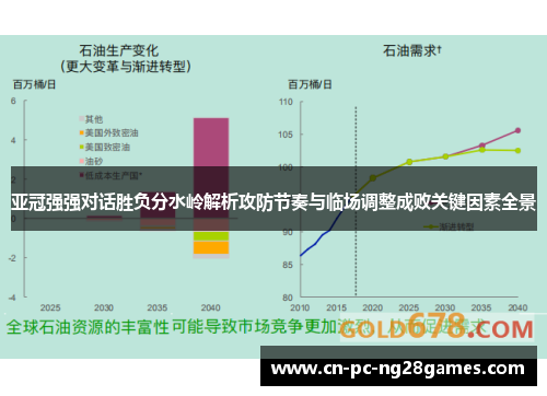 亚冠强强对话胜负分水岭解析攻防节奏与临场调整成败关键因素全景 亚冠强强对话胜负分水岭解析攻防节奏与临场调整成败关键因素全景