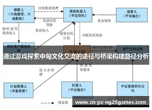 通过游戏探索中匈文化交流的途径与桥梁构建路径分析 通过游戏探索中匈文化交流的途径与桥梁构建路径分析